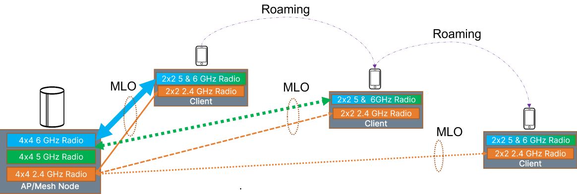 Wi-Fi 7