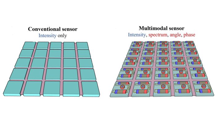 Sensors