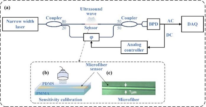 Ultrasound