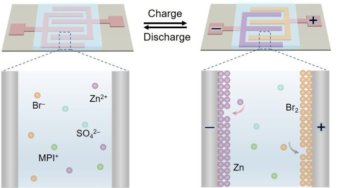 Microbatteries