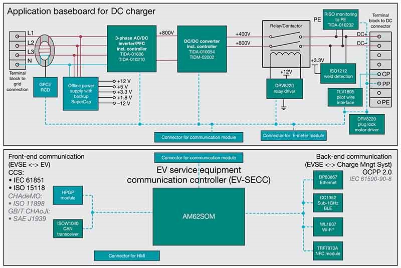 EV Charging