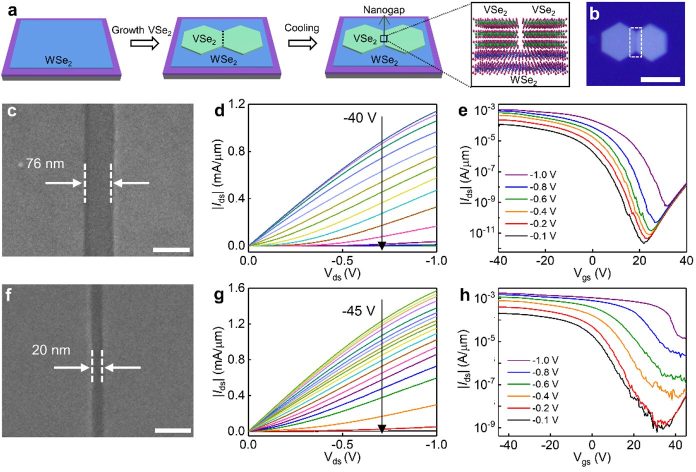 Semiconductors