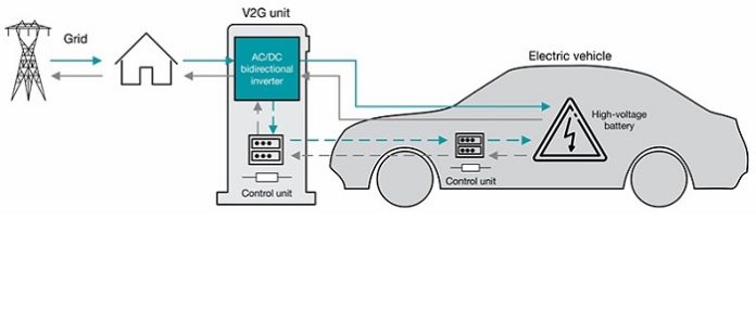 EV Charging