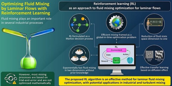 Machine Learning