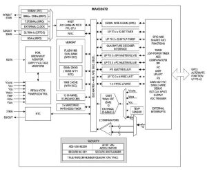 Ultra-Low-Power Microcontroller