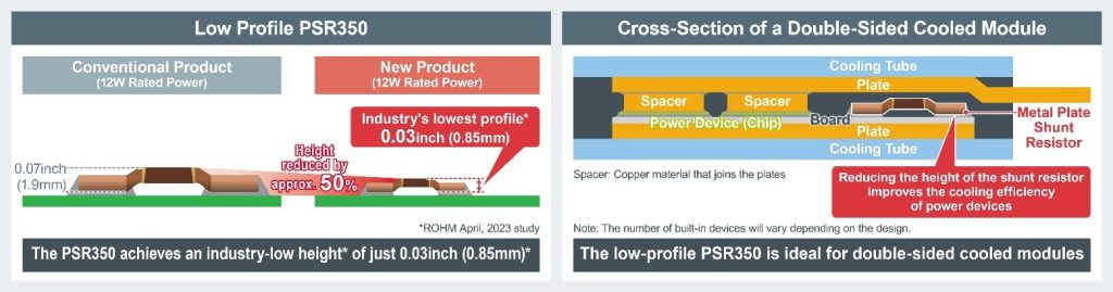 PSR350 0.03inch (0.85mm)