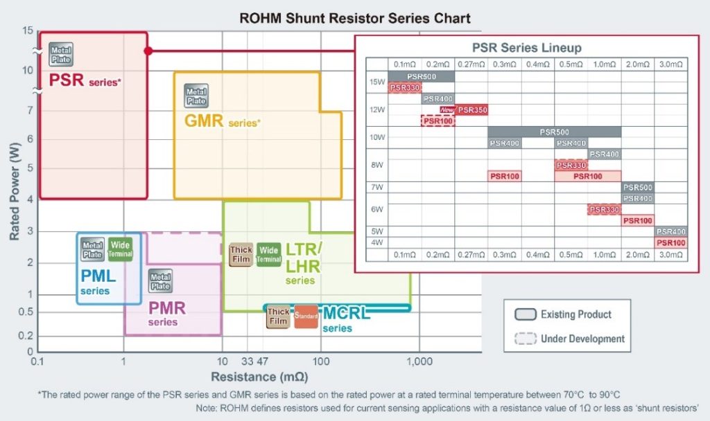 PSR Series