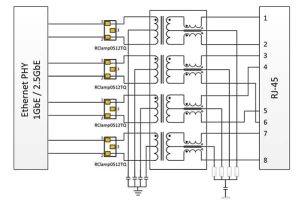 Figure 8: The TVS diode protection components are placed on the Ethernet PHY side of the transformers, across each differential line pair and as close to the PHY magnetics as possible. (Image source: Semtech)