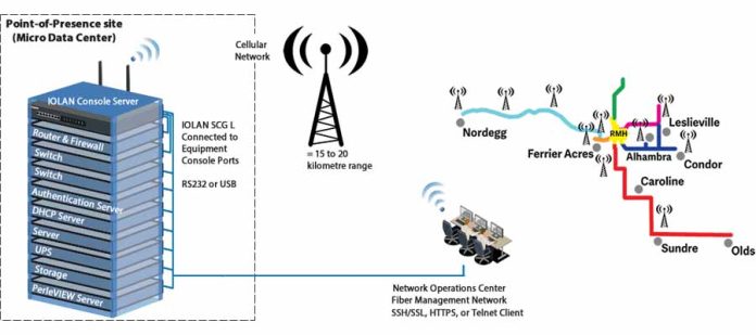 Clearwater County integrates Perle Console Servers for Out