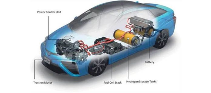 Automotive Fuel Cell Systems Market