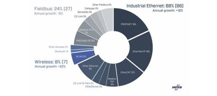 HMS Networks