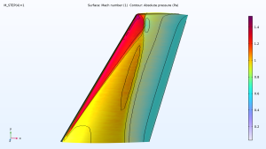 onera-m6-model-results