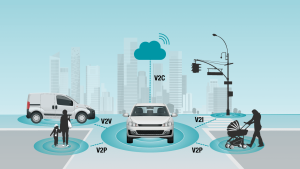 Types of Connectivity