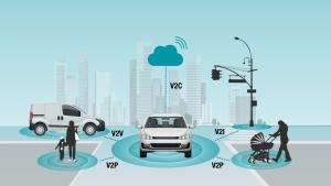 Types of Connectivity 