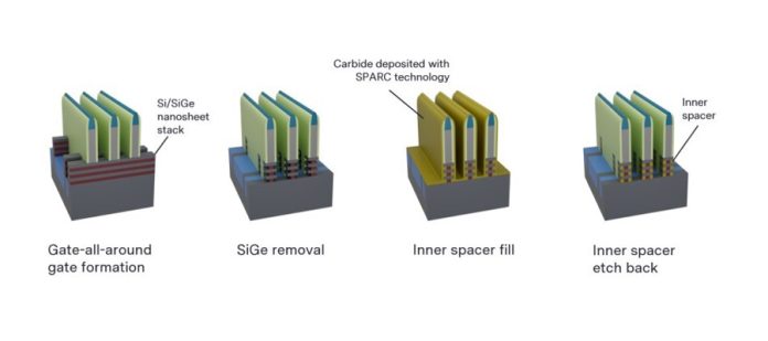 New Generation of Highly Tunable Low-k Films to Address Crosstalk, Isolation, and Other Looming Fabrication Challenges