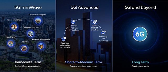 5G-mmWave-5G-advanced-6G-and-beyond