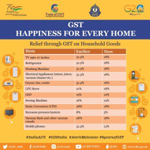 GST rate 