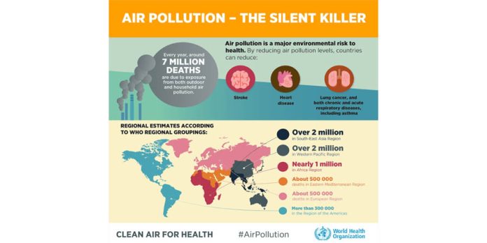 Indoor Air Quality Standards