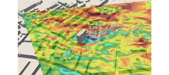 Wind interacts with buildings in very complex ways.