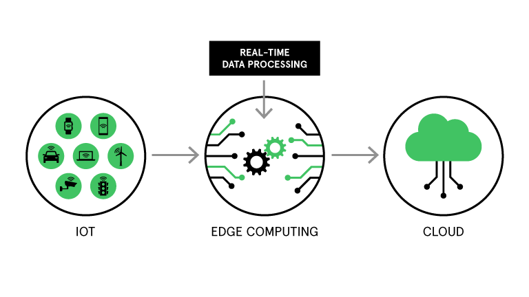 edge-computing-in-industrial-automation