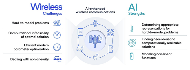 AI-benefits-the-end-to-end-wireless-system