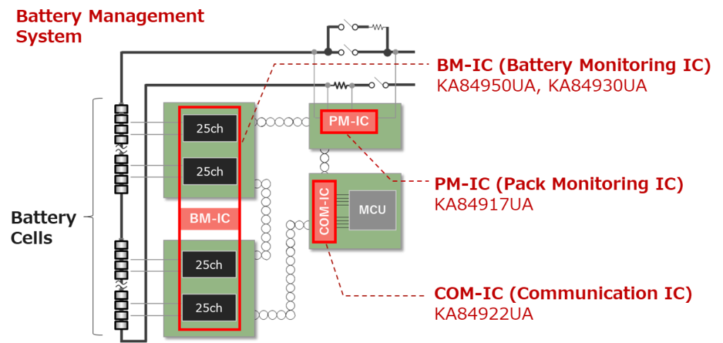 Battery Management System