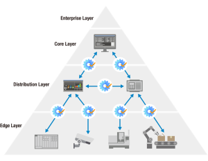 futureproof-network-infra-article-img-1-reliability-s