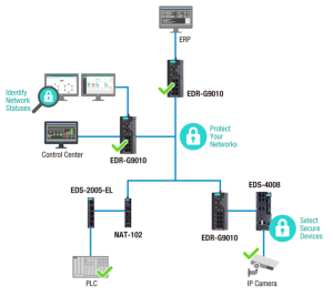 futureproof-network-infra-article-img-2-security