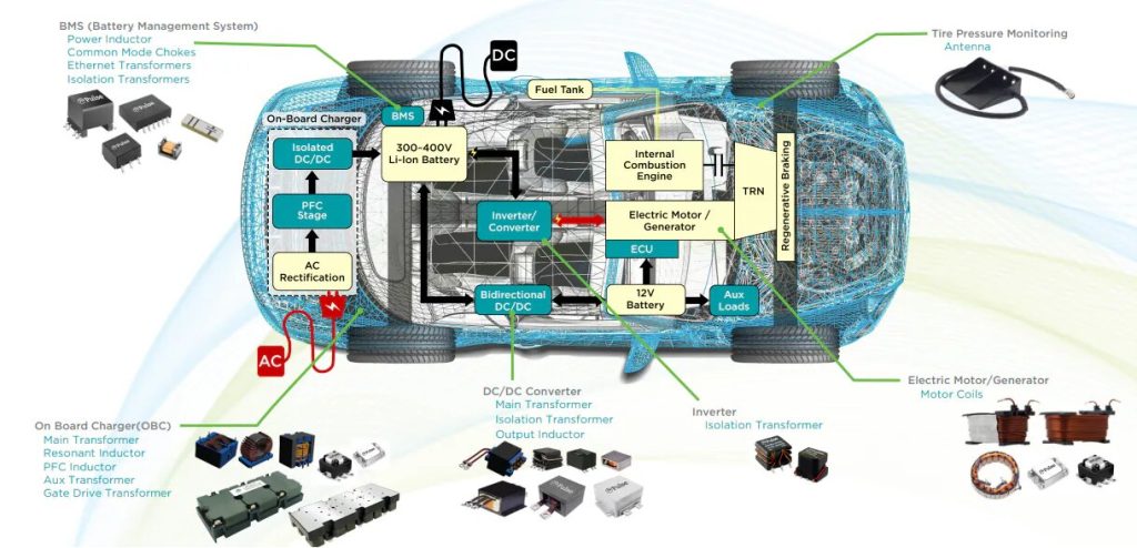 Automotive Drive Train