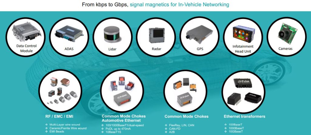 Pulse Network PBU Products