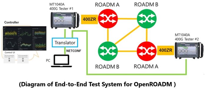 fig_sc23_openroadm