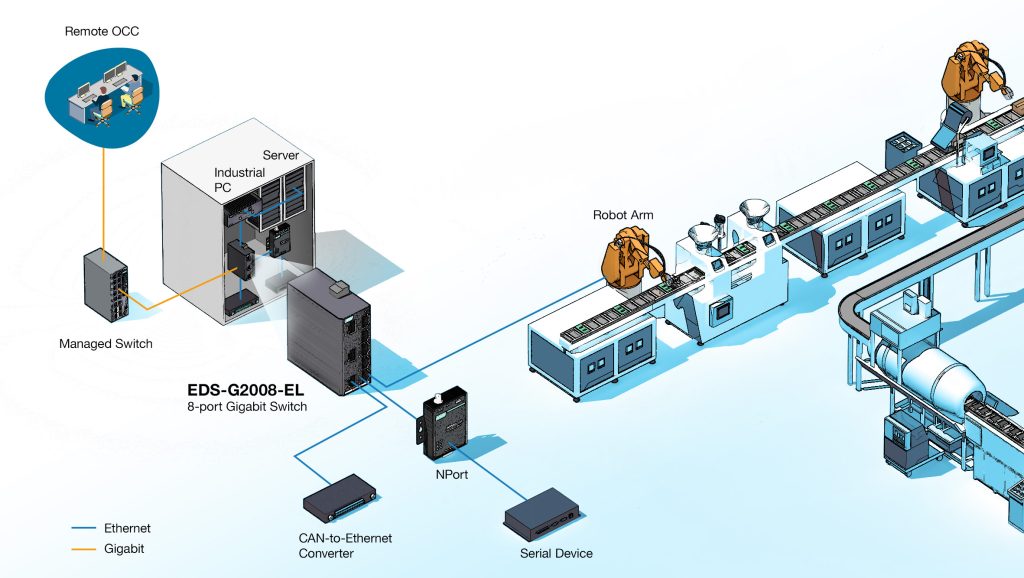 EDS-2000-article-diagram-1