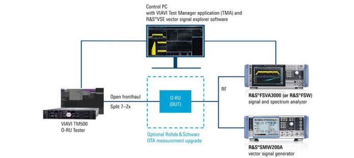 O-RU reference design at i14y Lab PlugFest Fall 2023