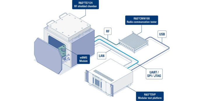 The battery management system (BMS)