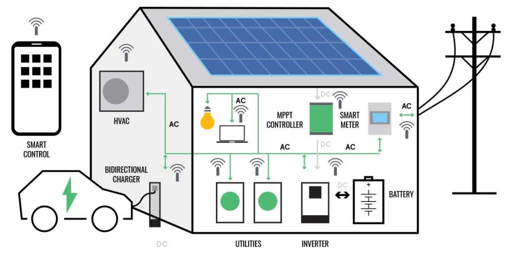 bidirectional-charging-chart-a