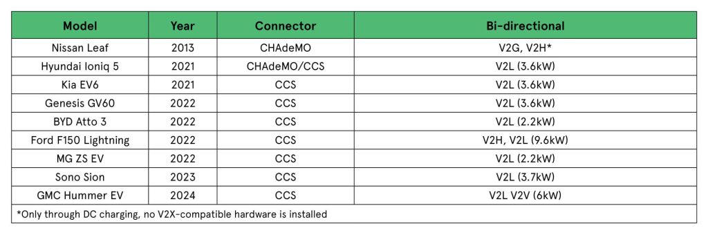 bidirectional-charging-chart-b