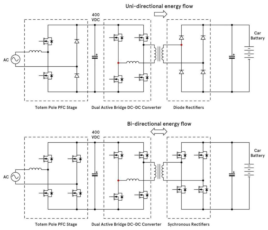 bidirectional-charging-chart-c