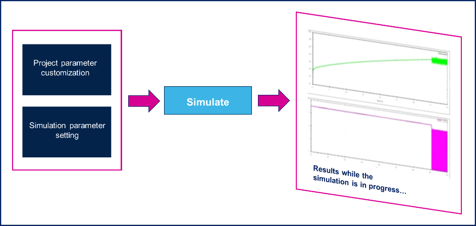 Simulation Tool Prevents Severe Issues in Various Automotive Scenarios