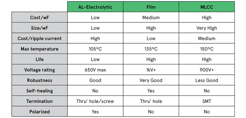 comparing-capacitors-for-ev-charging