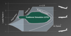 fig3