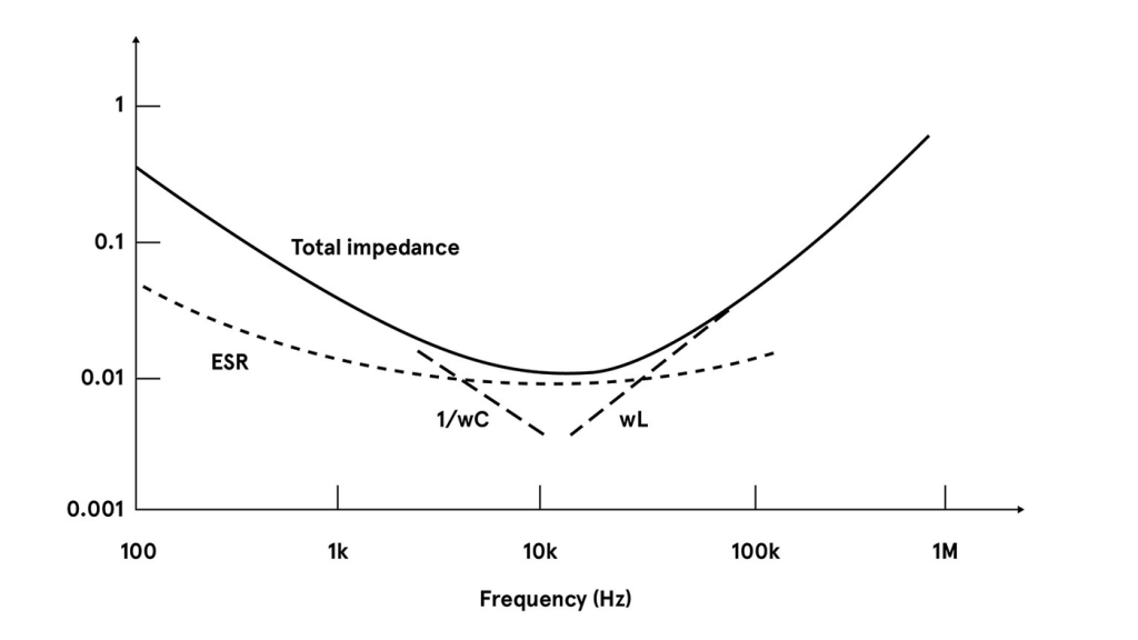 transfer-curve-of-AL-electrolytic-capacitor