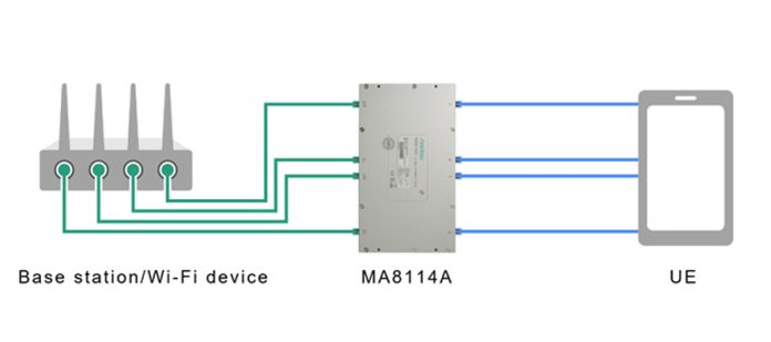 Anritsu Expands Module Lineup of Simulating MIMO Connections