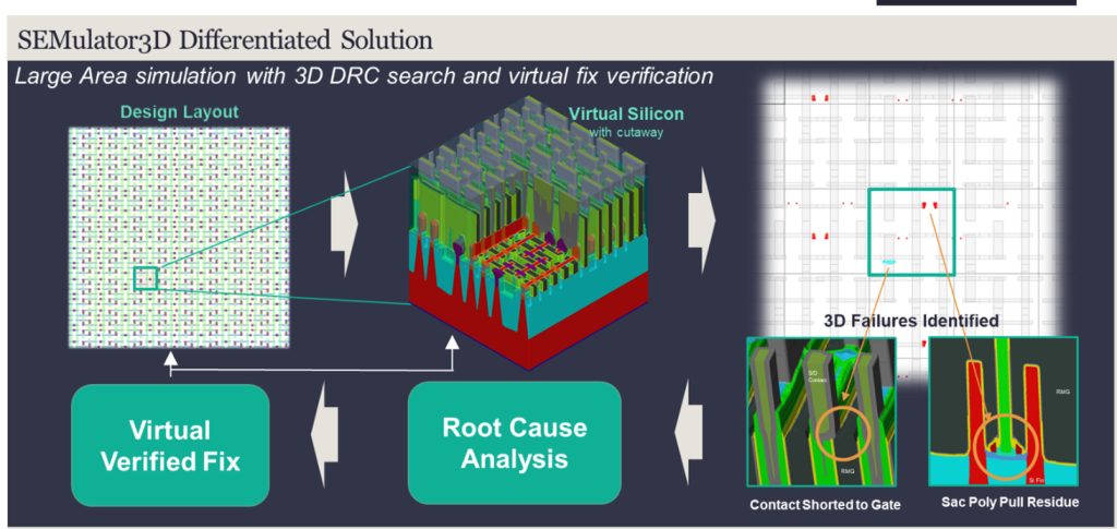 Improving Semiconductor Yield Using Large Area Analysis - Figure 1