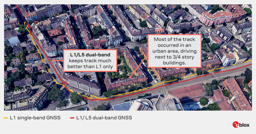 L1 vs L1L5 tests in the city