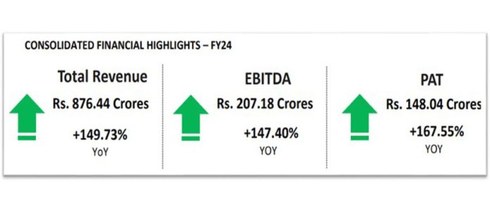 Waaree Renewable Technologies Limited Q4 results FY24