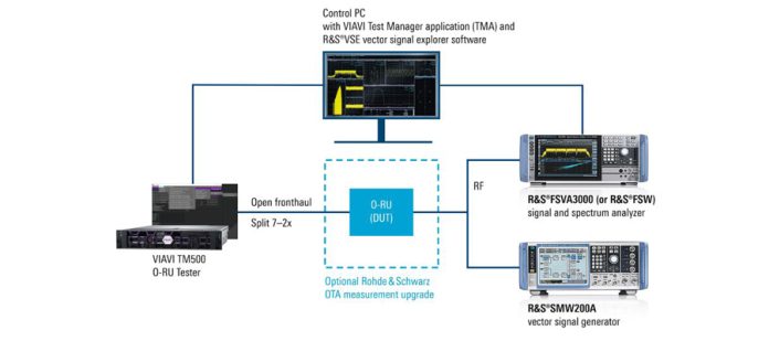 Rohde & Schwarz and VIAVI offer joint network test solutions supporting Open Radio Commercialization and Innovation