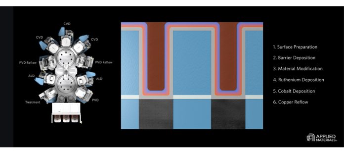 Applied Materials Endura Copper Barrier Seed IMS with Volta Ruthenium CVD